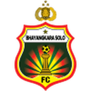 FC Bhayangkara logo